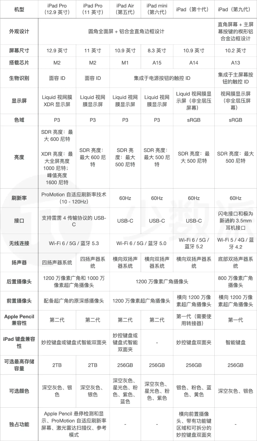https://img.ubear.co/newstatic/35706/076ed9a18b842af2.png.webp